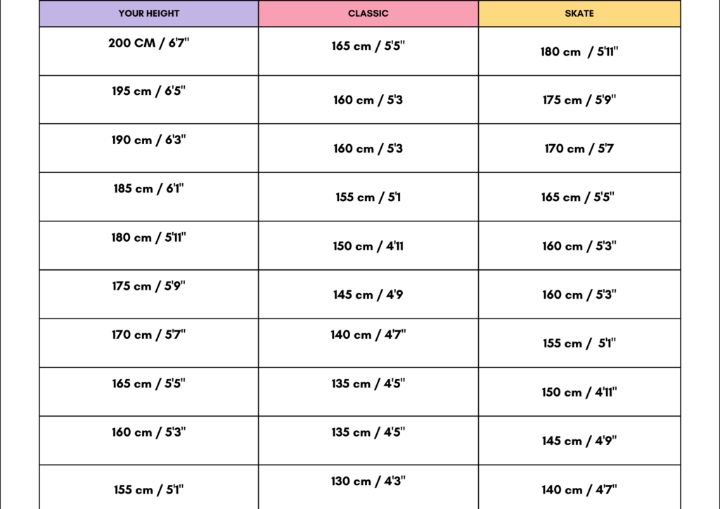 A chart depicting the ideal length of cross-country ski poles based on individual height.